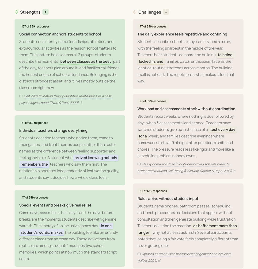 Strengths and challenges, each counted across responses and tied to published research