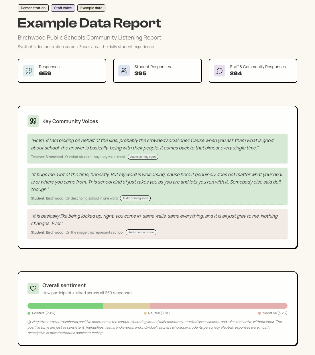 A listening report: response counts, key community voices, and overall sentiment