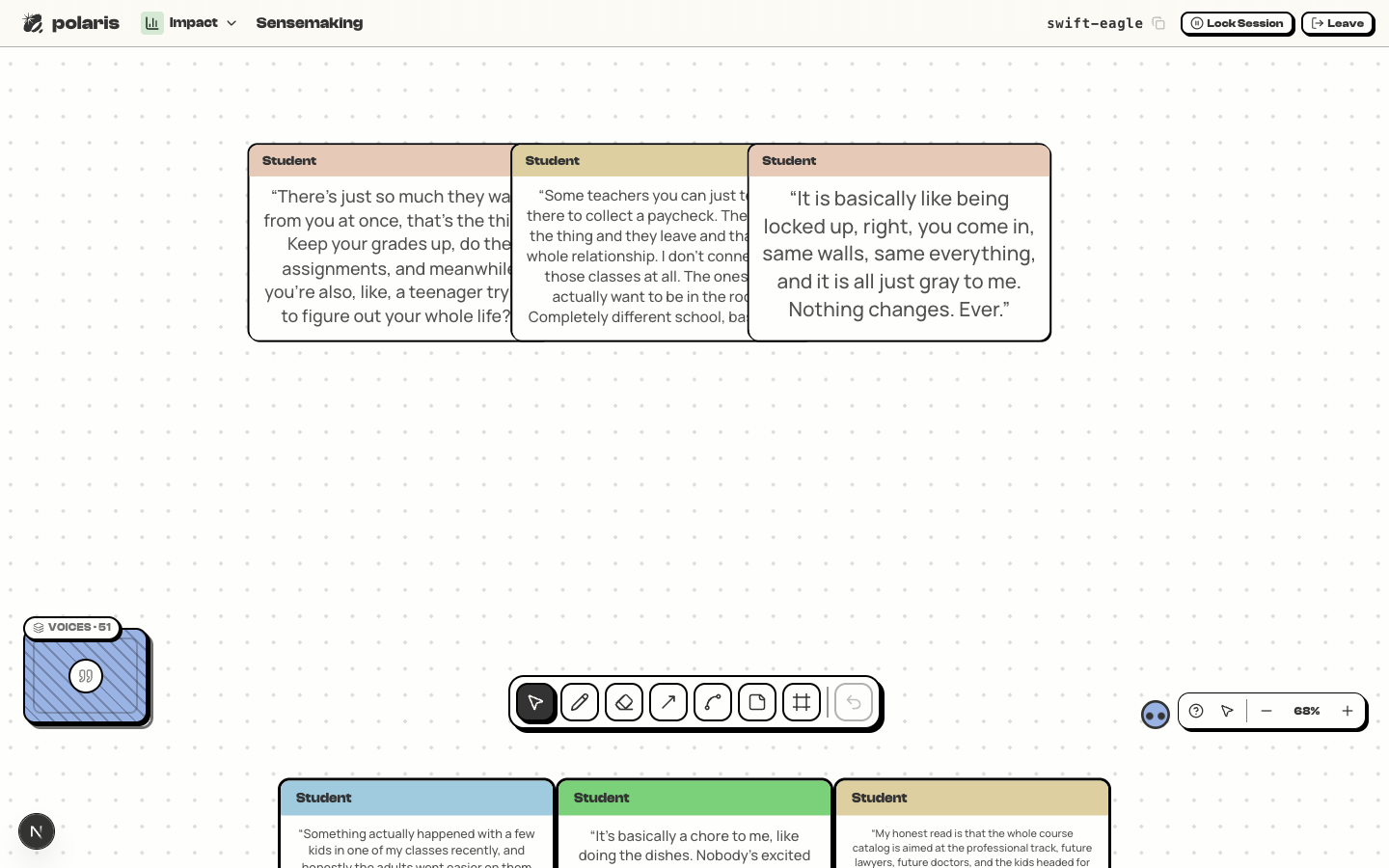 The sensemaking table: student voices dealt onto a shared canvas and sorted into groups