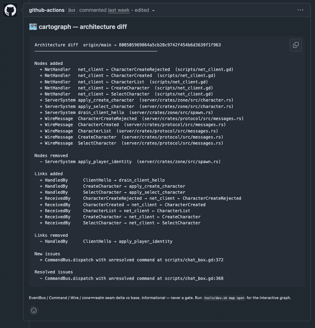 The Cartograph sticky comment on a pull request, showing nodes and edges added or removed and orphan notes newly introduced or resolved.