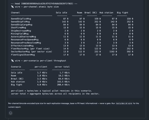 The wire_report sticky comment on a pull request, showing per-channel byte sizes across five scenarios and the resulting per-client and server-total throughput.