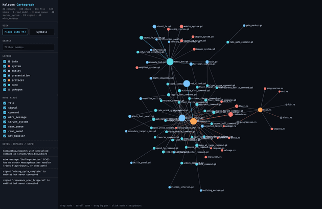 The Cartograph viewer: a force-directed graph showing nodes for files, signals, commands, and wire messages, colored by layer.